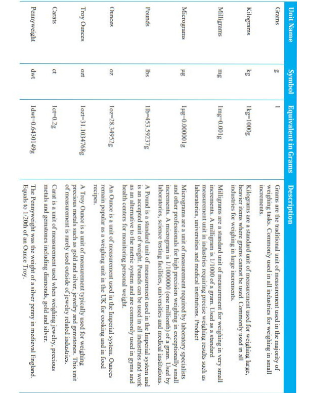 Units of Measure